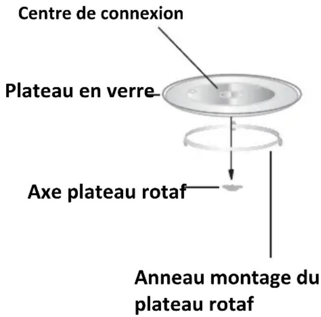 Centre de connexion Plateau en verre- Axe plateau rotaf Anneau montage du plateau rotaf