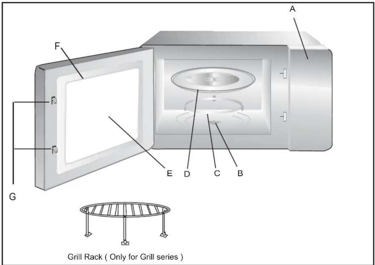A F R D G E D C B Grill Rack ( Only for Grill series )