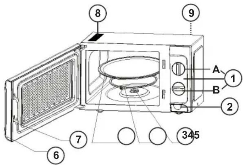 Beper 90.635G - Übersicht der Bedienelemente - 1