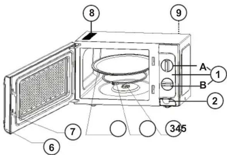 Beper 90.635G - DESCRIZIONE DEL PRODOTTO Fig.1 - 1