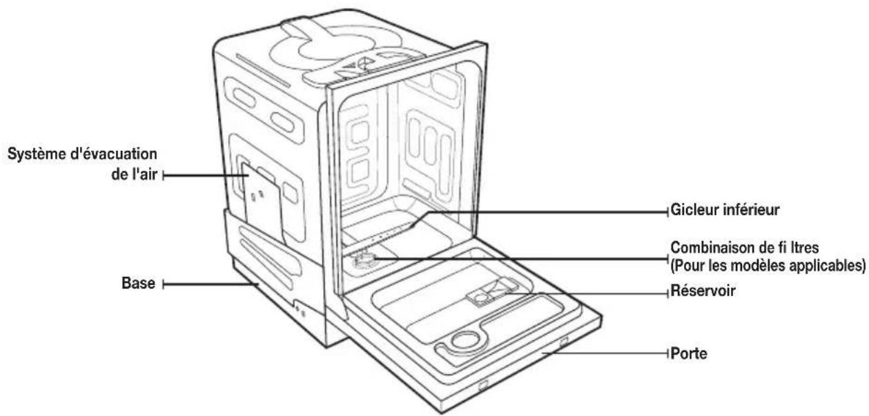 SAMSUNG DW80K7050UG - CONTRÔLE DU CONTENU - 1