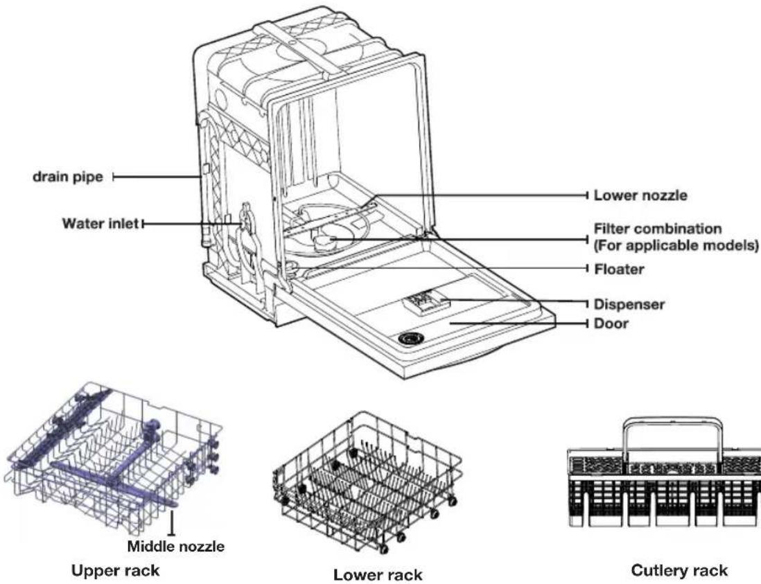 SAMSUNG DW80K5050UW - CHECKING PARTS - 1