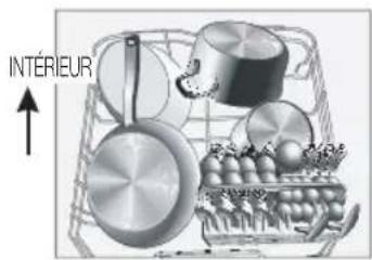 SAMSUNG DW60H6050FS - RACCORDEMENT DES FLEXIBLES D'EVACUATION - 8