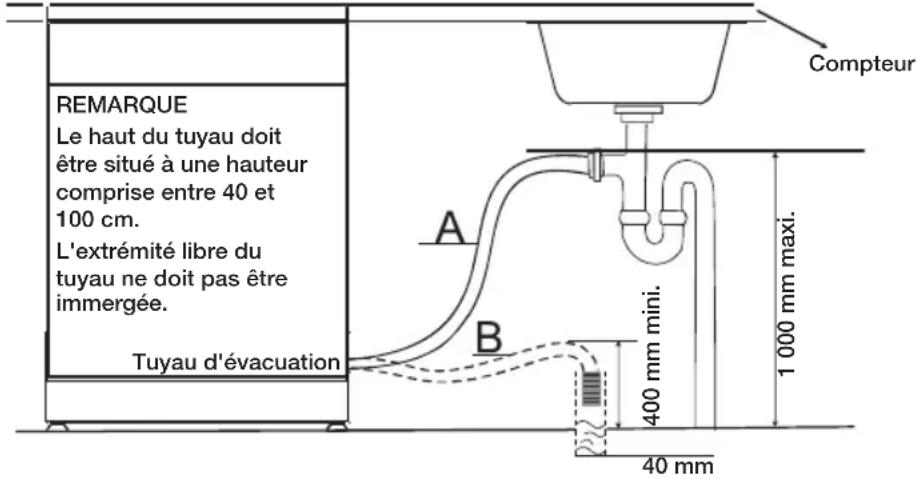 SAMSUNG DW60H6050FS - Installation de votre lave-vaisse - 1