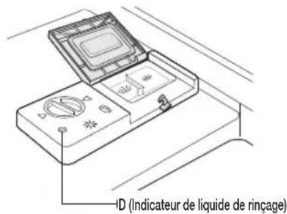 SAMSUNG DW60H6050FS - Quand remplir le réservoir de produit de rinceage? - 1