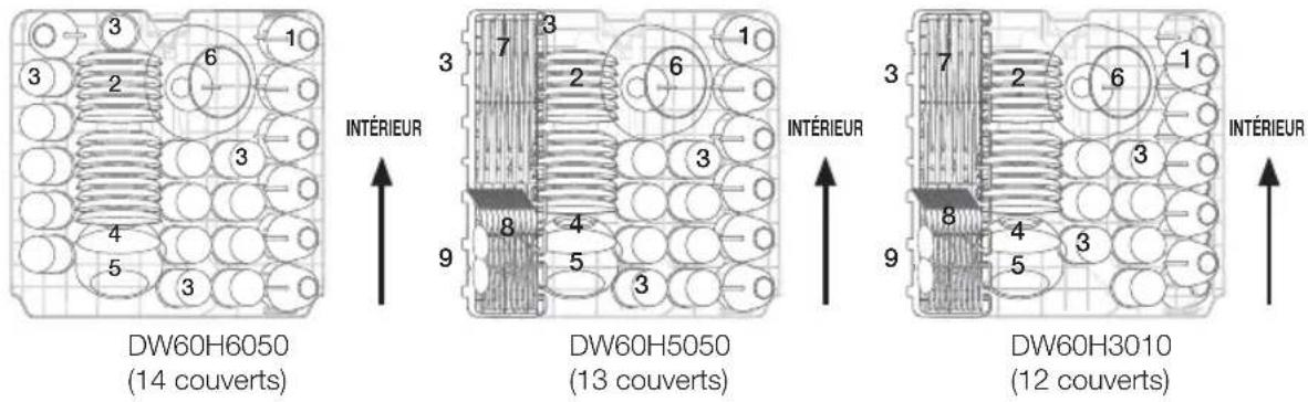 SAMSUNG DW60H6050FS - CHARGEMENT DU PANIER SUPÉRIEUR - 1