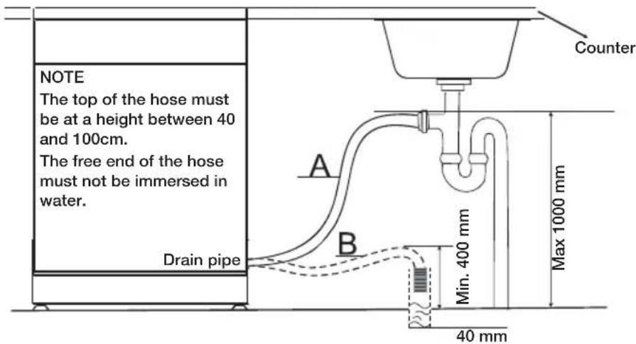 SAMSUNG DW60H6050FS - CONNECTION OF DRAIN HOSES - 1