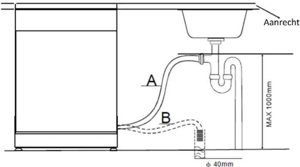 THOMSON Thomonix SILENCE - Met de wateruitlaat verbinden - 1