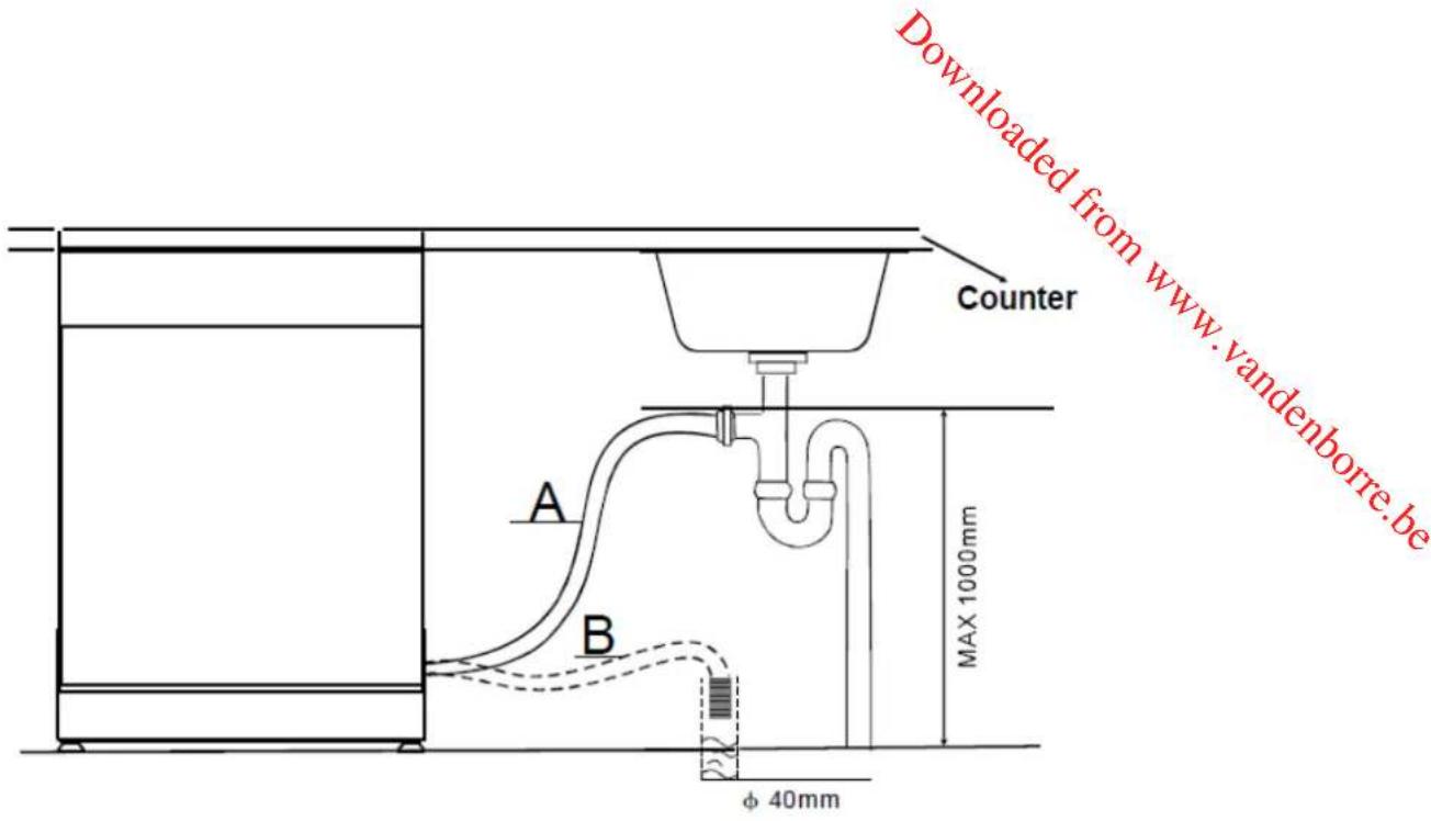 THOMSON Thomonix SILENCE - Connecng to the water outlet - 1