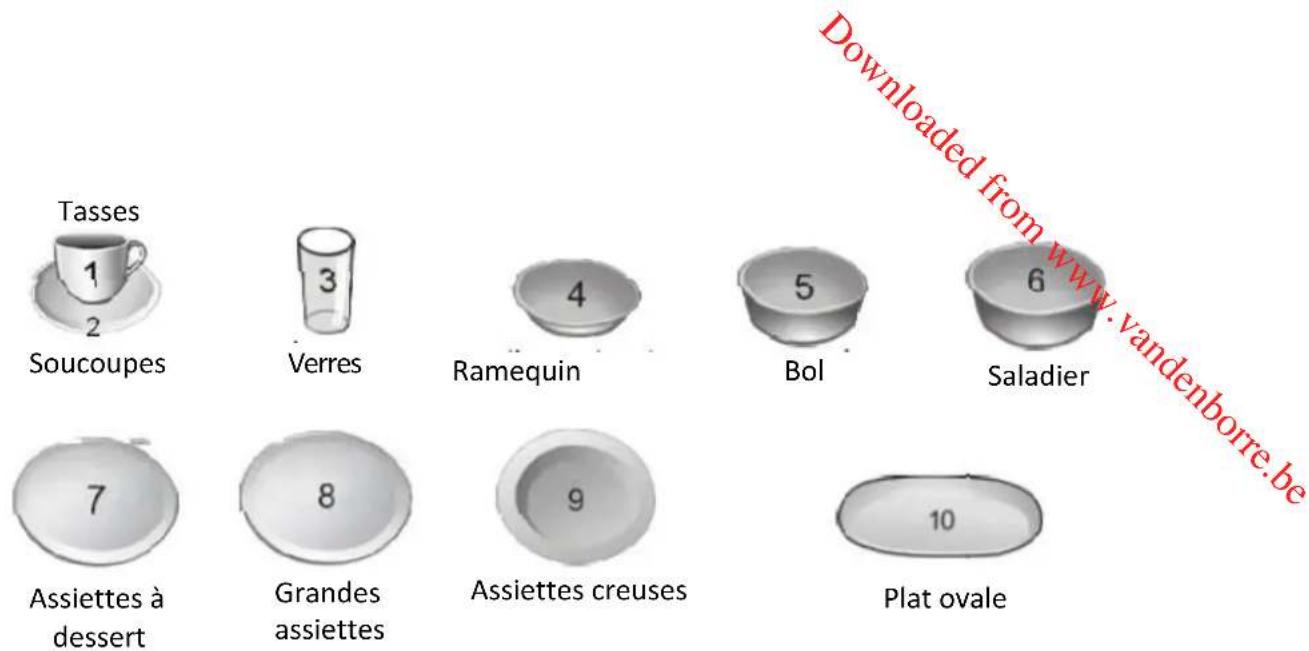 THOMSON TDW 1445 SL - positions du panier à couverts: - 7