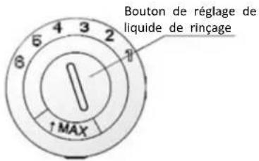 THOMSON TDW 1445 SL - Réglage du réservoir du liquide de rinçage - 1