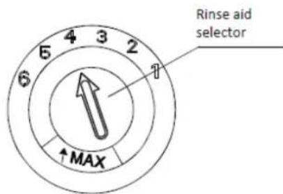 THOMSON TDW 1445 SL - Adjusting the rinse aid dispenser setting - 1