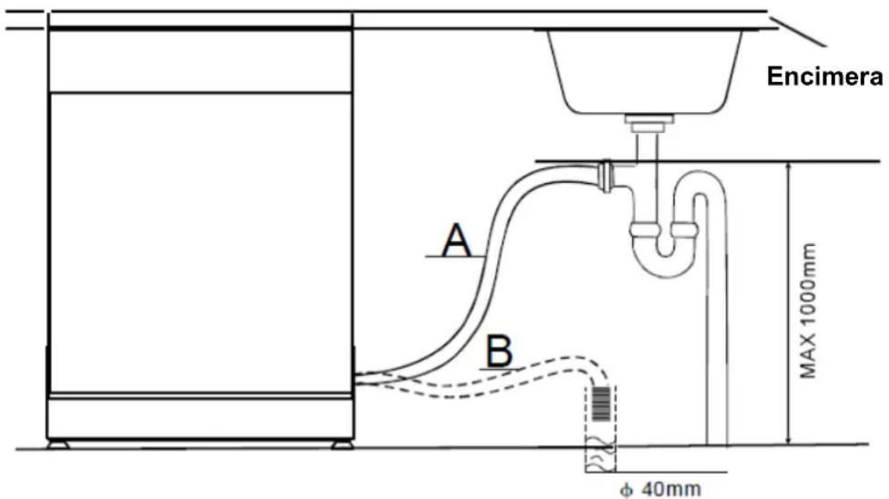 THOMSON TDW 1445 SL - CONECTAR SU LAVAVAJILLAS - 3