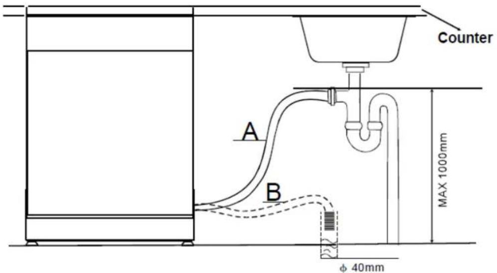 THOMSON TDW 1445 SL - CONNECTING YOUR DISHWASHER - 3