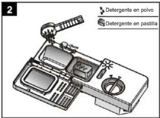 THOMSON TDW 1445 SL - Añadir el detergente - 2
