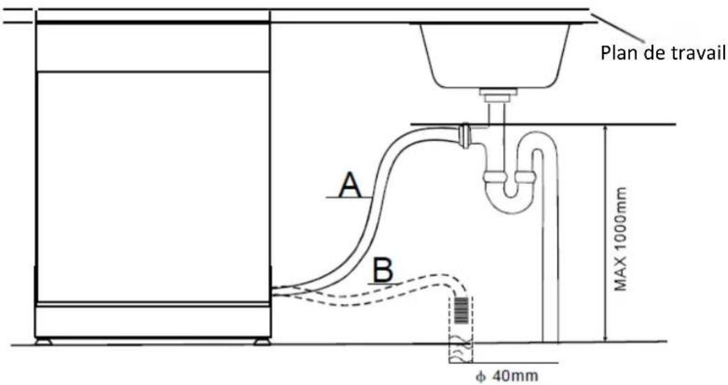THOMSON TDW 45 SILVER - Branchement à l'évacuaon d'eau - 1