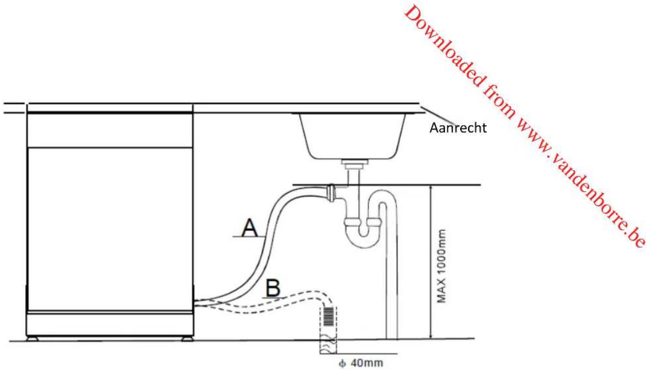 THOMSON TDW 45 SILVER - Met de wateruitlaat verbinden - 1