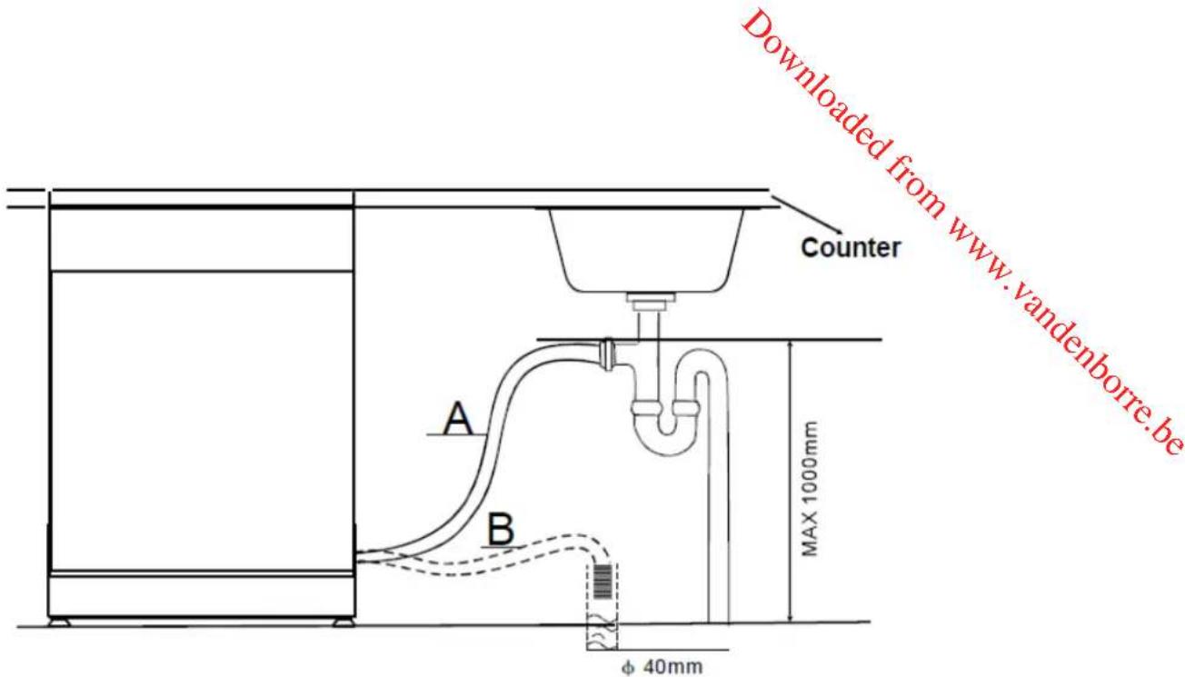 THOMSON TDW 45 SILVER - Connecng to the water outlet - 1