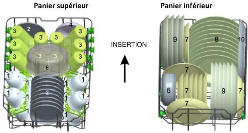 THOMSON TDW 45 SILVER - Chargement des paniers supérieur et inférieur - 1