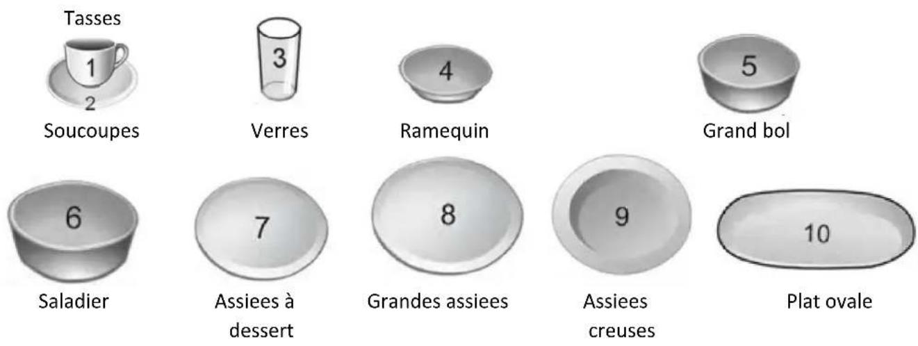 THOMSON TDW 45 SILVER - Chargement des paniers supérieur et inférieur - 2
