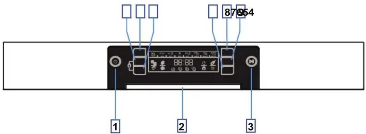 SHARP QWT35F444IEU - Chapitre - 6 : mise en MARCHE du lave-vaissellé et selection d'un programme - 1
