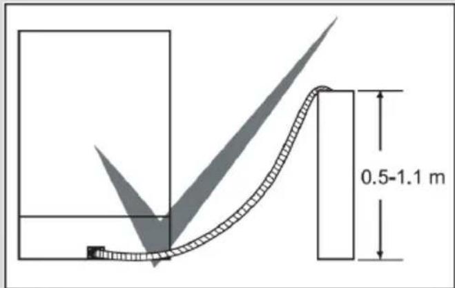 SHARP QWT24F443IDE - KAPITEL-3: DIE INSTALLATION DES GESCHIRRSPÜLERS - 2