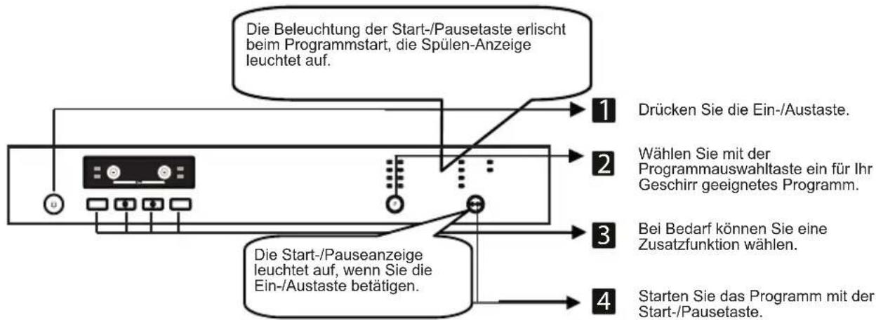 SHARP QWT24F443IDE - KAPITEL 6: MASCHINE EINSCHALTEN UND PROGRAMME AUSWÄHLEN - 1