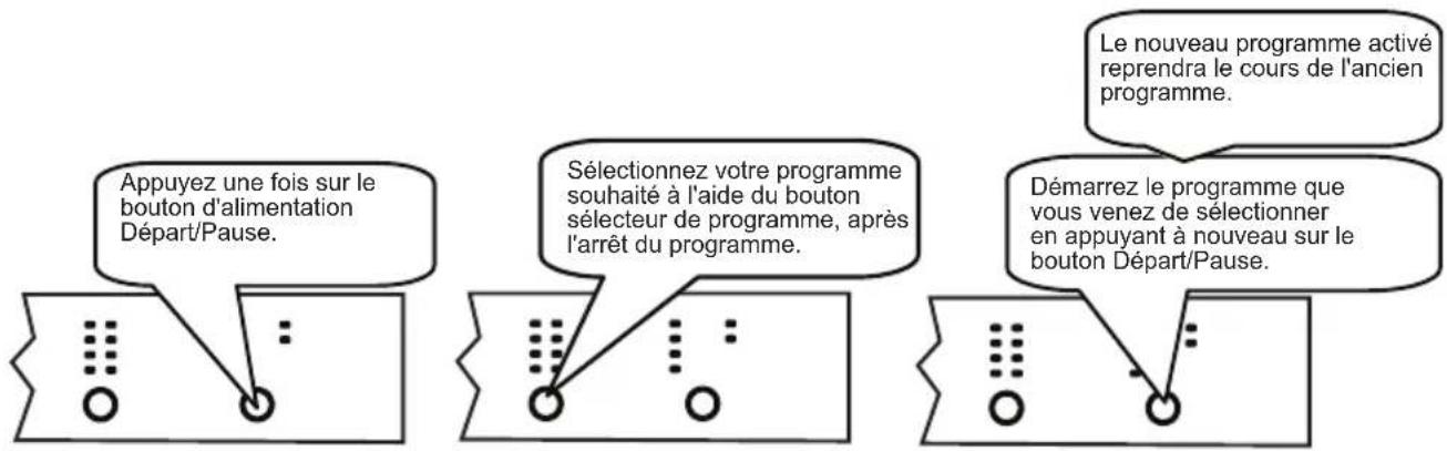 SHARP QWT24F443IDE - Modification d'un programme - 1
