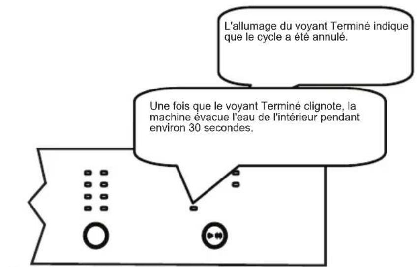 SHARP QWT24F443IDE - Modification d'un programme et réinitialisation - 2