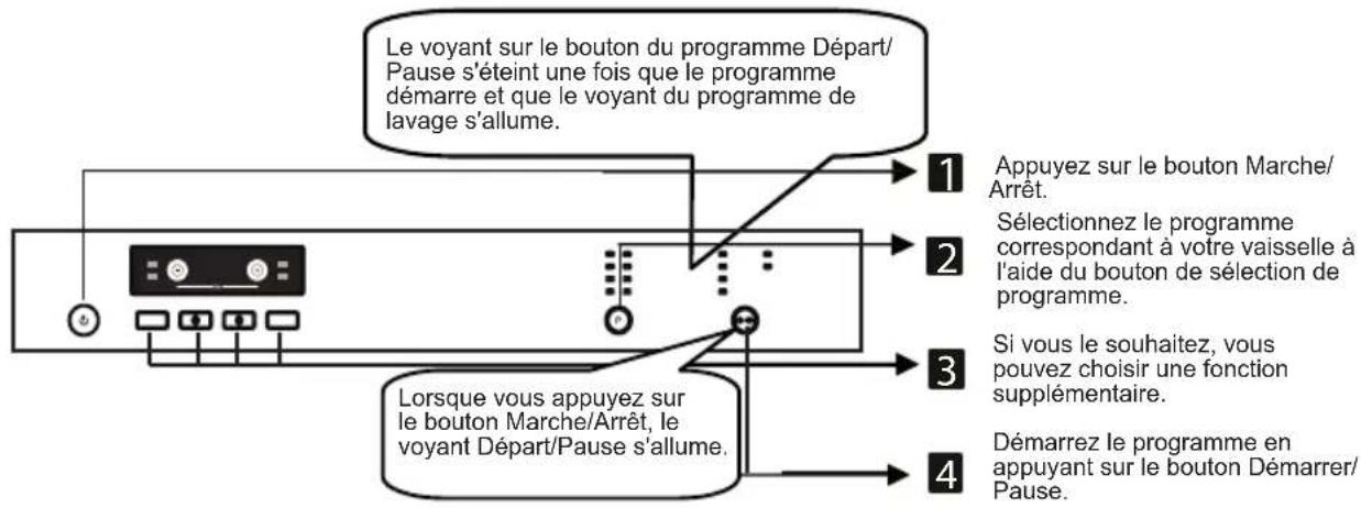 SHARP QWT24F443IDE - CHAPITRE - 6 : MISE EN MARCHE DU LAVE-VAISSELLÉ ET SELECTION D'UN PROGRAMME - 1