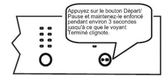 SHARP QWT24F443IDE - Modification d'un programme et réinitialisation - 1