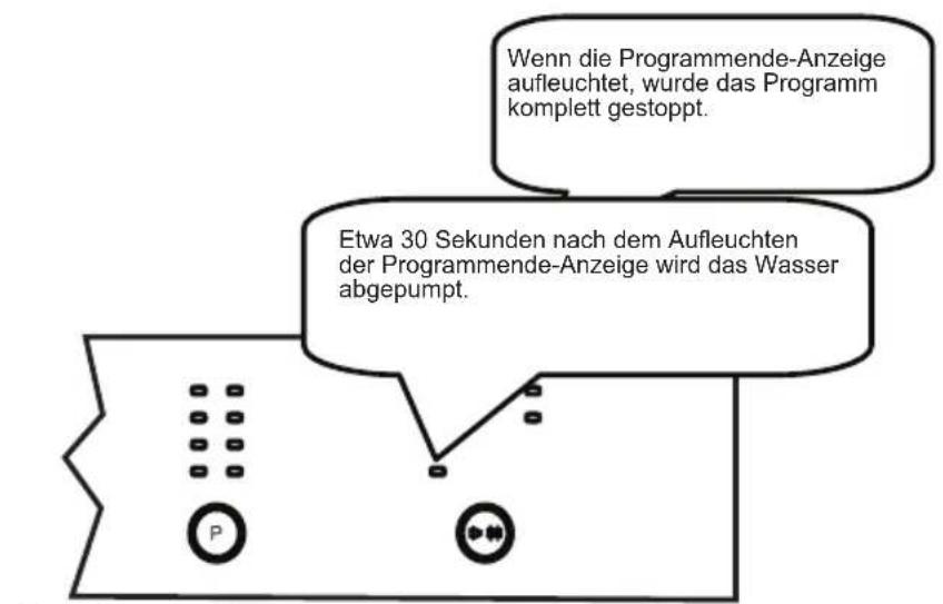 SHARP QWT24F443IDE - KAPITEL 6: MASCHINE EINSCHALTEN UND PROGRAMME AUSWÄHLEN - 2