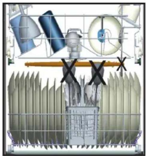 SHARP QWT24F443IDE - Charges mal équilibrées - 2