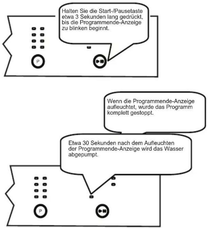 SHARP QWGT24F443IEU - KAPITEL 6: MASCHINE EINSCHALTEN UND PROGRAMME AUSWÄHLEN - 1