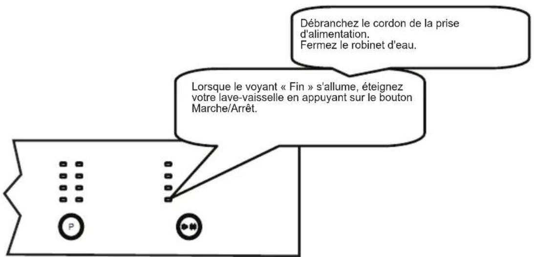 SHARP QWGT21F472IEU - CHAPITRE 6 : MODIFICATION D'UN PROGRAMME AVEC RÉINITIALISATION - 3