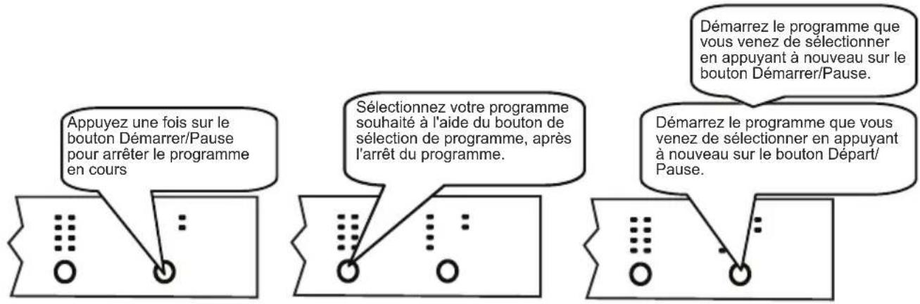 SHARP QWGT21F472IEU - Modification d'un programme - 1