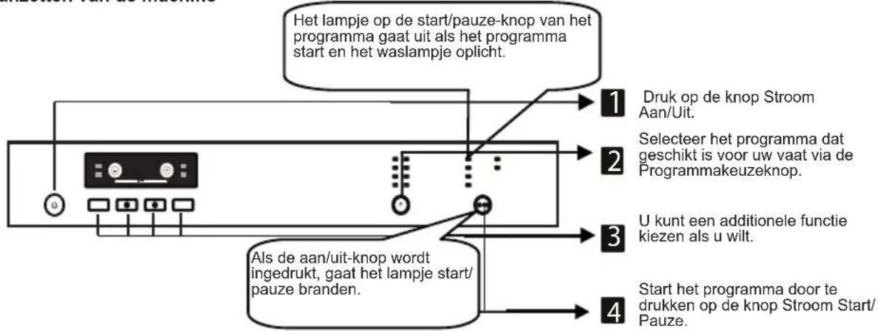 SHARP QWGT21F472IEU - HOOFDSTUK-6: DE MACHINE AANZETTEN EN EEN PROGRAMMA KIEZEN - 1