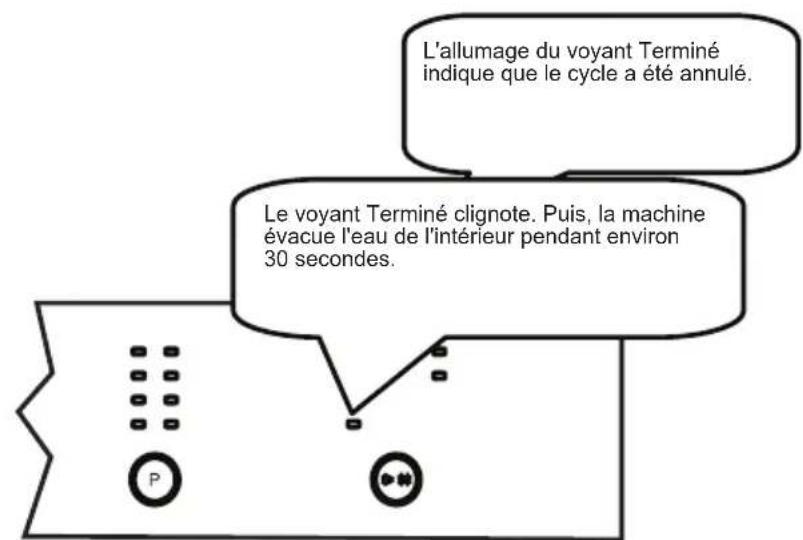 SHARP QWGT21F472IEU - CHAPITRE 6 : MODIFICATION D'UN PROGRAMME AVEC RÉINITIALISATION - 2