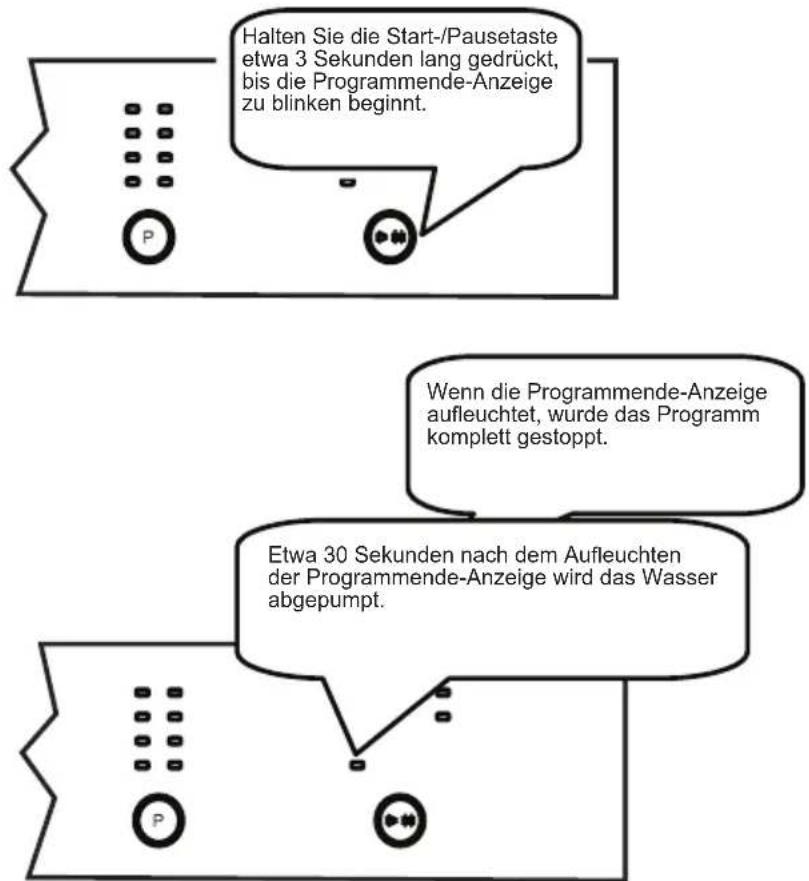SHARP QWGT21F472IEU - KAPITEL 6: MASCHINE EINSCHALTEN UND PROGRAMME AUSWÄHLEN - 1