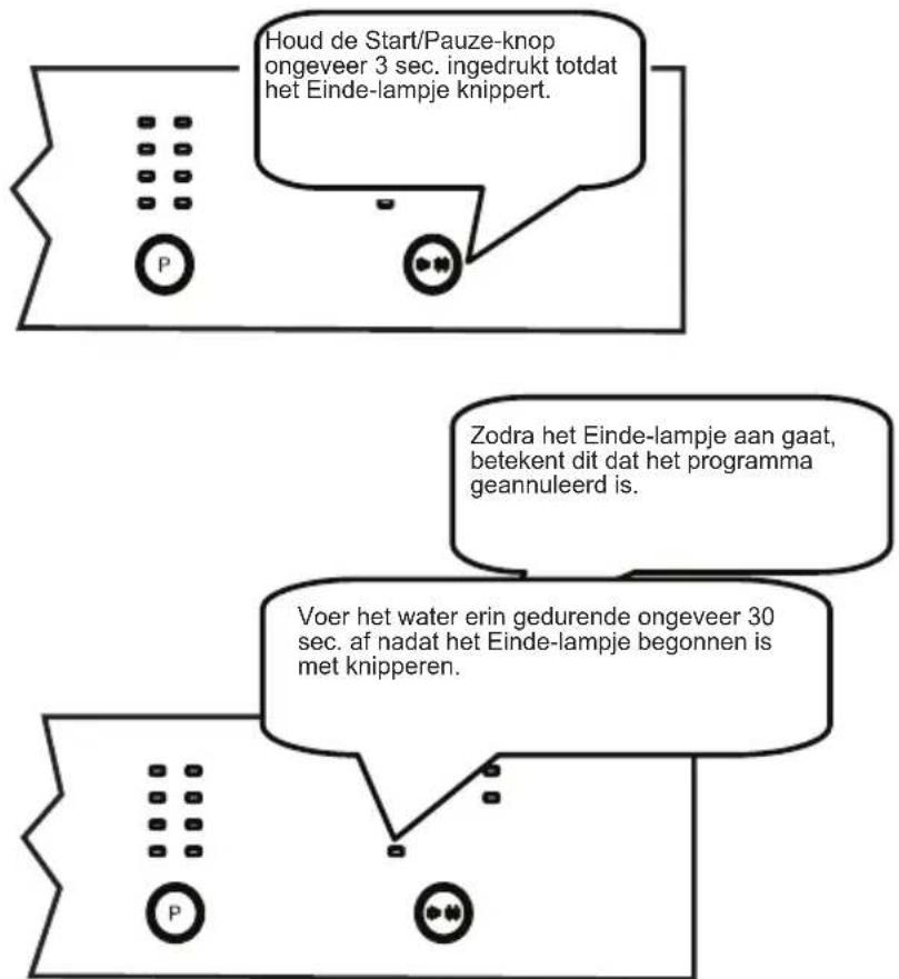 SHARP QWGT21F472IEU - Een programma wijzigen door te resetten - 1