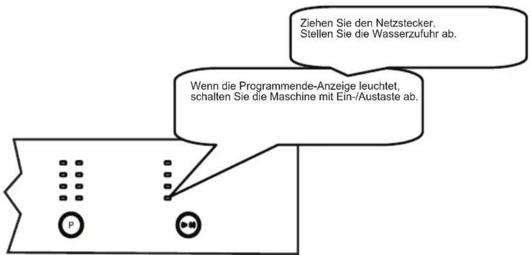 SHARP QWGT21F472IEU - KAPITEL 6: MASCHINE EINSCHALTEN UND PROGRAMME AUSWÄHLEN - 2
