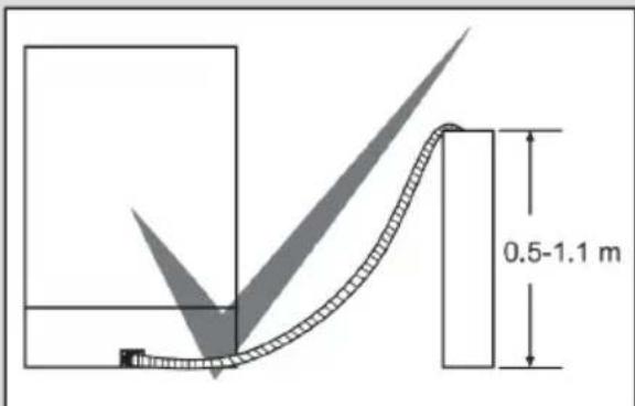 SHARP QWGT21F472IEU - KAPITEL-3: DIE INSTALLATION DES GESCHIRRSPÜLERS - 2