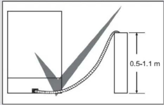 SHARP QWGT21F472IEU - CHAPITRE - 3 : INSTALLATION DU LAVE-VAISSELLE - 2