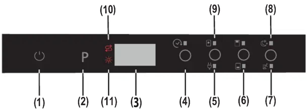 SHARP QWGD53I443XDE - Bedienung Ihrer Geschirrspülmaschine - 1