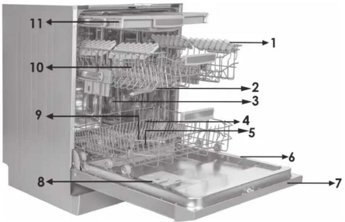 SHARP QWGD53I443XDE - CHAPITRE -6 : MISE EN ROUTE DE LA MACHINE ET SÉLECTION D'UN PROGRAMME - 1