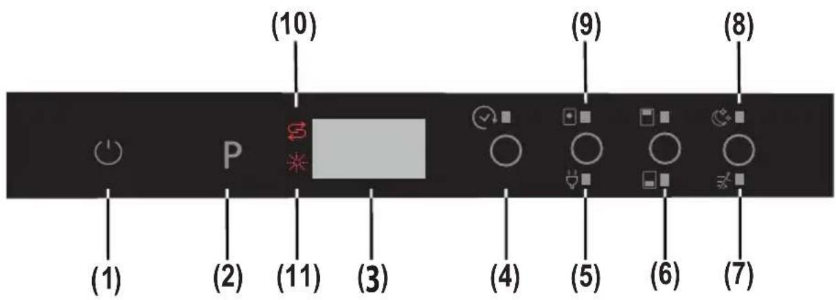 SHARP QWGD53I443XDE - KAPITEL 7: GERÄT EINSCHALTEN UND AUSWAHL EINES PROGRAMMS - 1