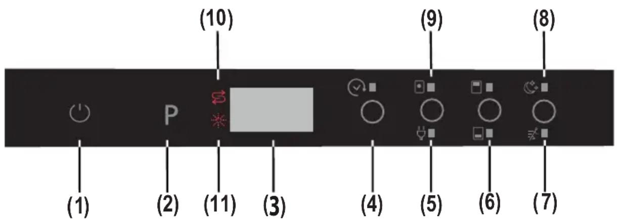 SHARP QWGD53I443XDE - Widerruf und Rückstellung eines Programms - 1