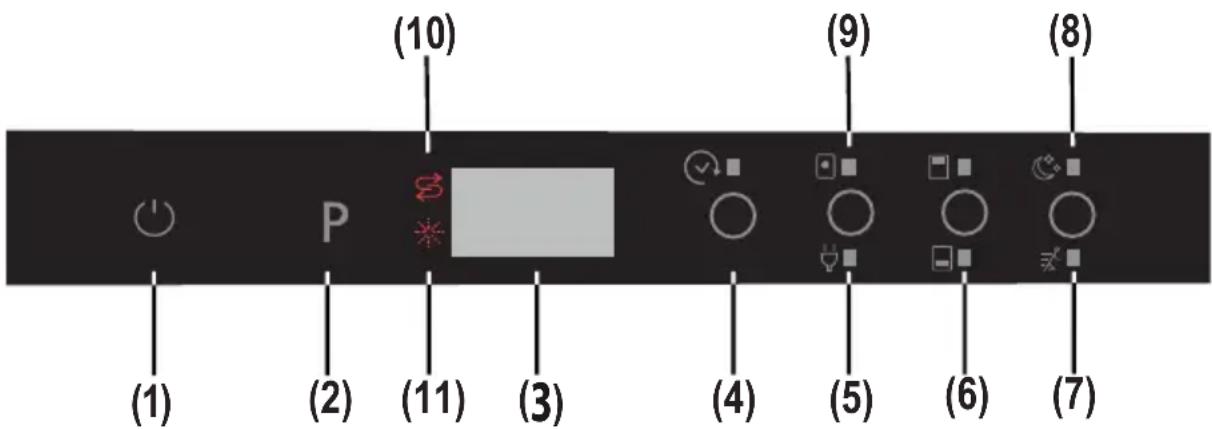 SHARP QWGD53I443XDE - CHAPITRE -6 : MISE EN ROUTE DE LA MACHINE ET SÉLECTION D'UN PROGRAMME - 1