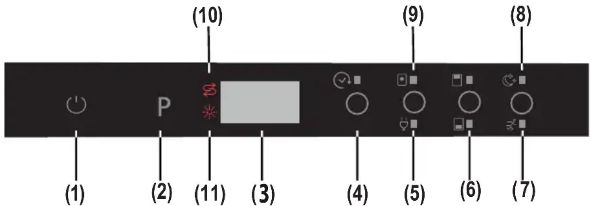 SHARP QWGD53I443XDE - Een programma wijzigen door te resetten - 1