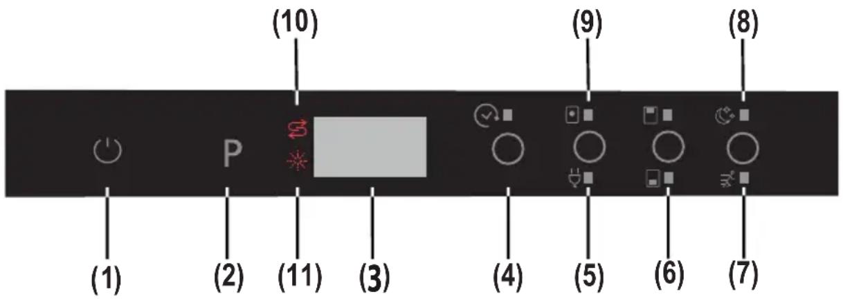 SHARP QWGD53I443XDE - CHAPITRE -6 : MISE EN ROUTE DE LA MACHINE ET SÉLECTION D'UN PROGRAMME - 1